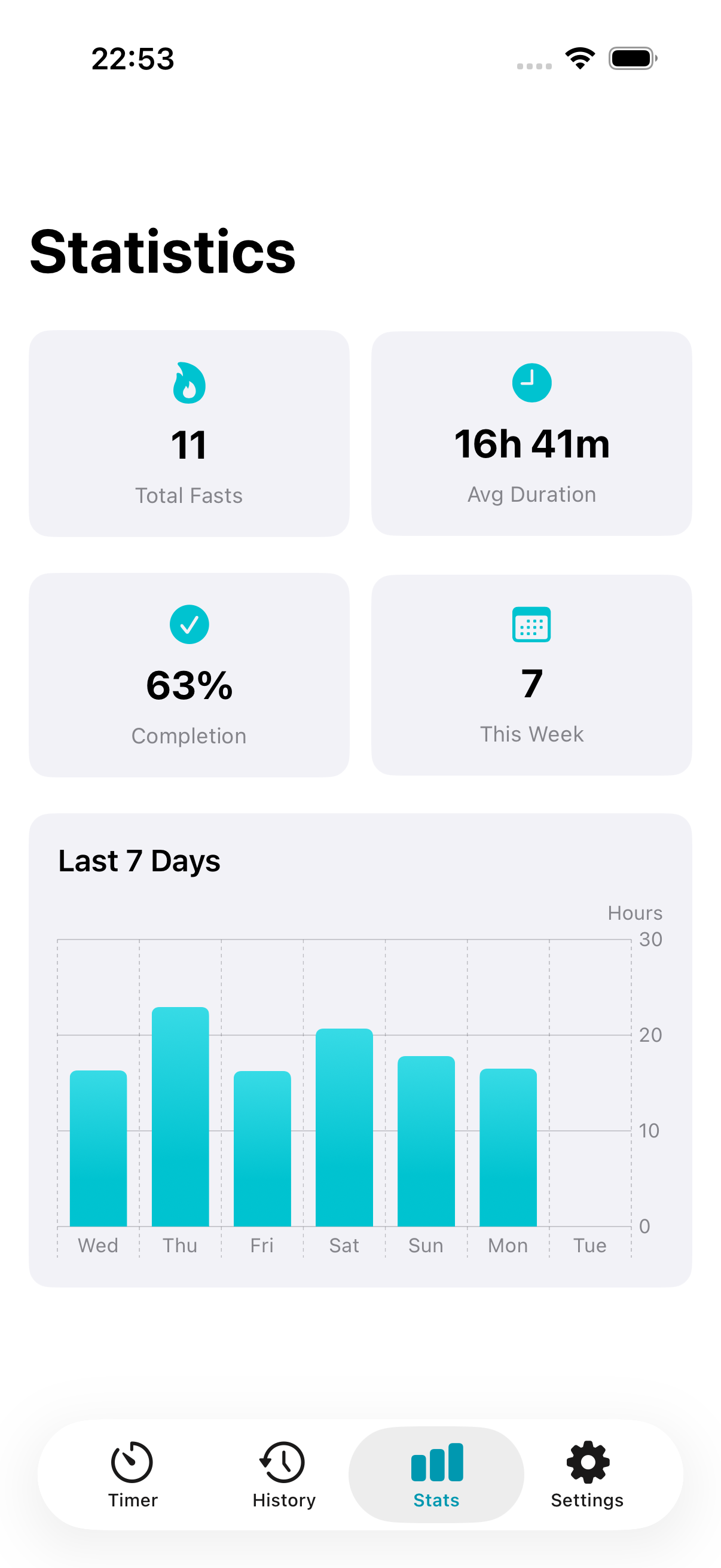 Statistics screen